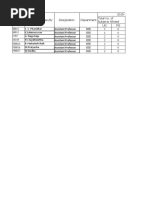 Emp - Id Name of The Faculty Designation Department 2019-20 Odd Semester Per Week Total No. of Subjects Alloted