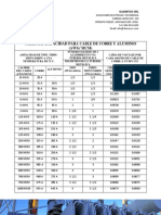 Tabla de Ampacidad para Cable AWG o MCM 1 PDF