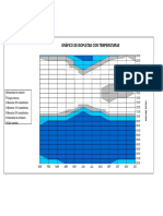 Gráfico de Isopletas Con Temperaturas