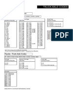 Axle Codes PDF