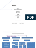 Actividad 2 Mapa Conceptual