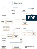 Mapa Conceptual Economía 2