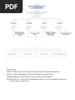 Metaparadigma de La Enfermería