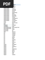 Eduvanz - Approved Locations Jun 2019