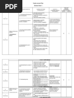 Yearly Lesson Plan Science Form 1