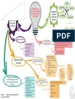 Protecciones Electricas-Actividad Mapa Relevadores