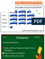 Draw A Frequency Table For This Pictogram: Vauxhall