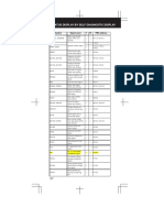 Status Display by Self Diagnostic Display: Symbol PMC Address M T Signal Name