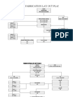 Sul FABRICATION LAY OUT New