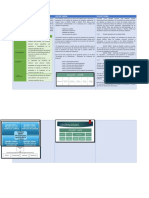 ISO Diferencias