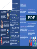 Infografia 2 - Estilos de Comunicacion