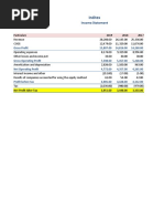 Inditex - Ratio Analysis