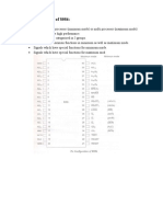 Pin Diagram of 8086, MIN Mode - MAX Mode