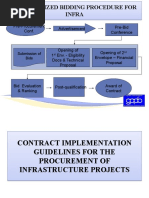 Contract Implementation For Infra