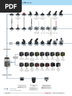 Position Switches FM Series: Selection Diagram