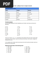 Lesson 1 - Pronunciation Rules - Spelling of Nouns in Singular and Plural PDF