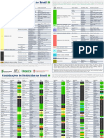 Chart Herbicida PDF