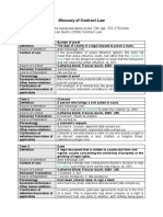 Business Law - Glossary