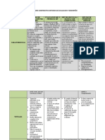 Cuadro Comparativo Metodos de Evaluacion y Desempeño