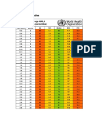 Simplified Field Tables: Triceps Skinfold-For-Age GIRLS 3 Months To 5 Years (Percentiles)