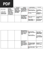 Content Content Standard Performance Standard Learning Competency Deconstructed Learning Competency Assessment