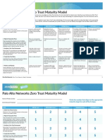 Palo Alto Networks Zero Trust Maturity Model