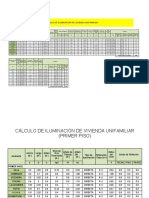 Calculo de Iluminacion