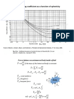 Figure 1. Drag Coefficient As A Function of Sphericity