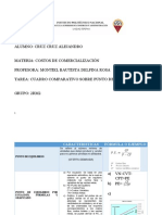 Cuadro Comparativo Punto de Equilibrio