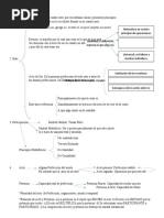 Esquema de Metafísica