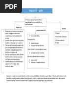 Mapa Conceptual