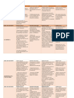 Matriz Dofa Diagnostico Uso de Las Tics