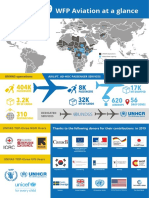 2019 WFP Aviation at A Glance