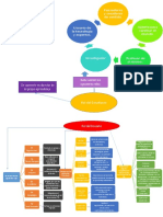 Mapa Conceptual AA1-EV1