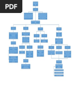 Mapa Conceptual Eje 1 Condiciones de Trabajo