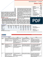 Dabur India: Outperformance Continues