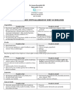 Elimination Diet/Hypoallergenic Diet Guidelines: Dr. Joanna Rosenfeld, ND