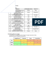 Analisis de Riesgos