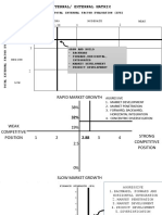 Internal/ External Matrix: 4 3 2 Strong Moderate Weak 3.38