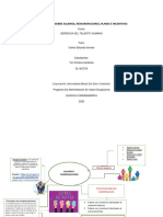 Mapa Mental Gerencia de Talento Humano