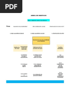 Matriz de Congruencia Marco Lógico