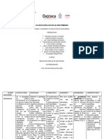 Cuadro Comparativo-Teorias de Aprendizaje