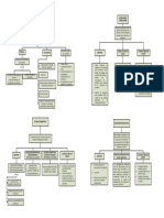 Estructuras de Investigación Exploratoria, Descriptiva, Predictiva y Explicativa