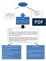 Mapa Conceptual de La Sentencia de La Comuniadad Nativa