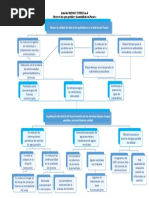 Arbol de Medios y Fines