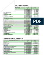 Analisis Financiero General Motors Colmotores S.A