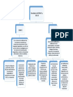 Bondades Del DSM-5 y CIE-10