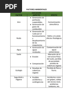 Factores Ambientales