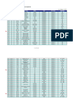 NEC Mobile Security Pro Supported Model List: Android OS