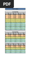 C3000 Port Mapping Color Coded